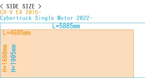 #CR-V EX 2016- + Cybertruck Single Motor 2022-